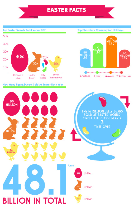 Who Knew These Easter Fun Facts?! Driving Notes